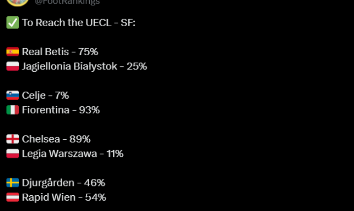 PROCENTOWE szanse na AWANS Legii i Jagiellonii do 1/2 finału LK!